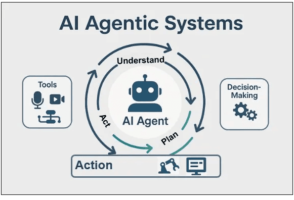 Building a JIRA AI Agent Using Spring AI and MCP